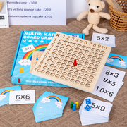 Multiplication Learning Board Game