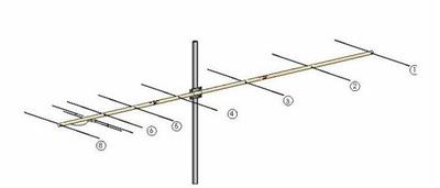 I0JXX 2M Yagi Antennas
